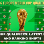 World Cup Qualifiers Update: Latest Results & FIFA Ranking Shifts